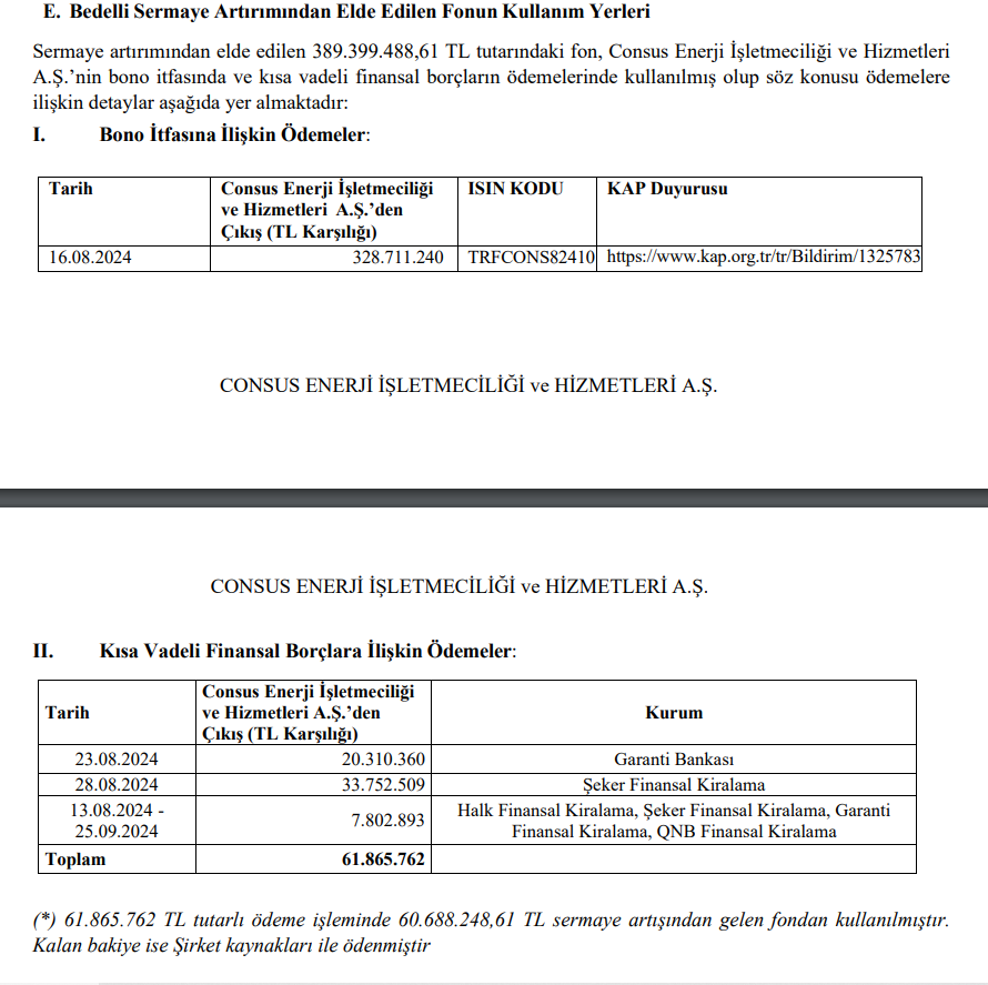 Consus Enerji (CONSE) sermaye artırımı gelirinin kullanım yerlerini açıkladı HABERLER, Gündemdekiler, Şirket Haberleri Rota Borsa