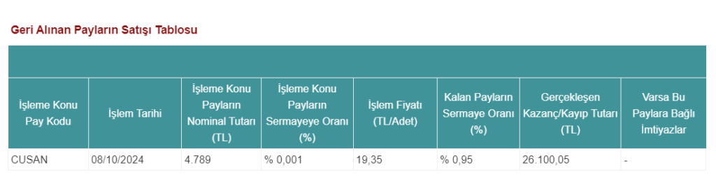 Çuhadaroğlu Metal’den (CUSAN) hisse satış açıklaması | Rota Borsa
