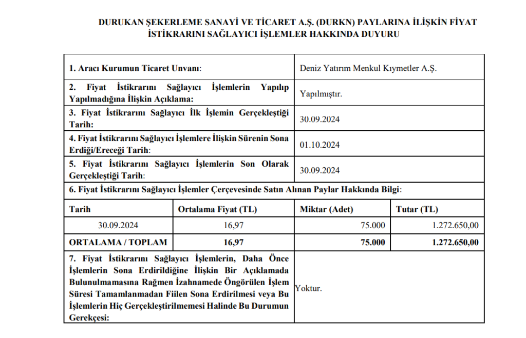 Deniz Yatırım'dan Durukan Şekerleme (DURKN) halka arzı hakkında açıklama HABERLER, Gündemdekiler, Şirket Haberleri Rota Borsa