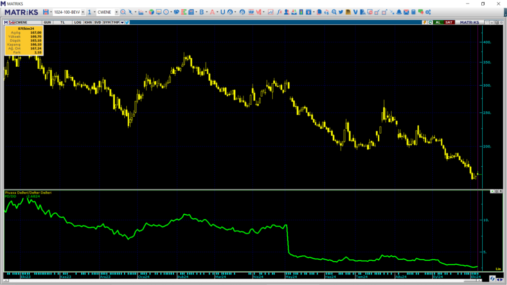 CW Enerji (CWENE) hisse teknik analizi ve yorumu | Rota Borsa