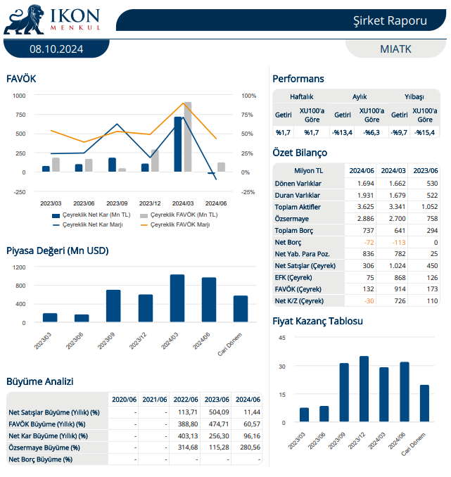 Mia Teknoloji (MIATK) 2024 2. çeyrek bilanço yorumu HABERLER, Bilanço Haberleri, Gündemdekiler, Şirket Haberleri Rota Borsa