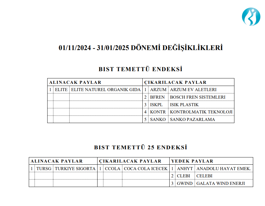 Borsa İstanbul Kontrolmatik (KONTR) ile birlikte 5 hisseyi temettü endeksinden çıkardı | Rota Borsa Borsa İstanbul Kontrolmatik (KONTR) ile birlikte 5 hisseyi temettü endeksinden çıkardı | Rota Borsa