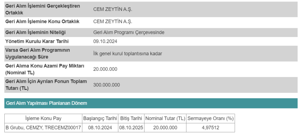 Cem Zeytin (CEMZY) geri alım kararını revize etti | Rota Borsa