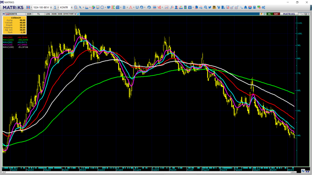 Kontrolmatik (KONTR) hisselerinde 6 haftalık rekor! HABERLER, Gündemdekiler, Şirket Haberleri Rota Borsa