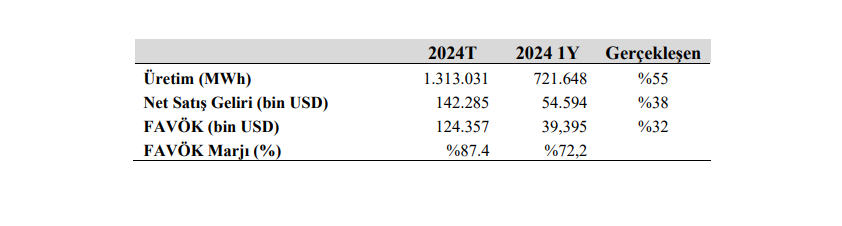 IC Enterra Enerji (ENTRA) tahmin edilen ve gerçekleşen bilanço rakamlarını açıkladı HABERLER, Gündemdekiler, Şirket Haberleri Rota Borsa