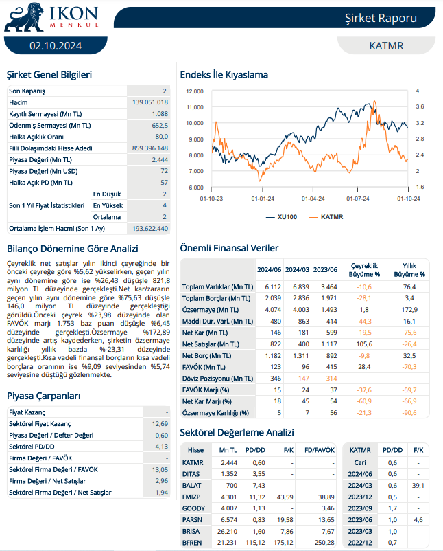 Katmerciler Ekipman (KATMR) 2024 2. çeyrek bilanço yorumu HABERLER, Bilanço Haberleri, Gündemdekiler, Şirket Haberleri Rota Borsa