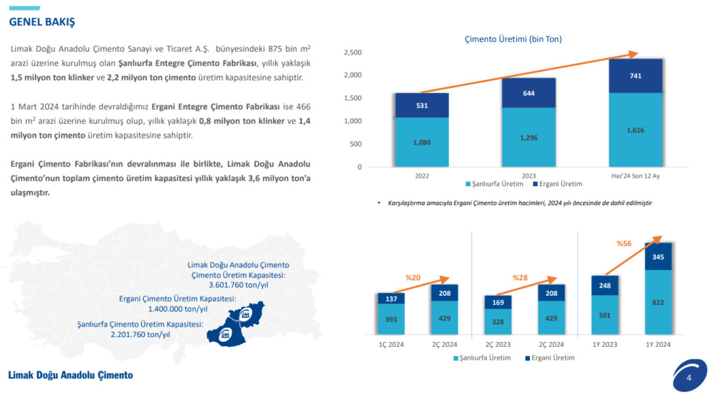 Limak Çimento'dan (LMKDC) yatırımcıları bilgilendirme sunumu HABERLER, Gündemdekiler, Şirket Haberleri Rota Borsa