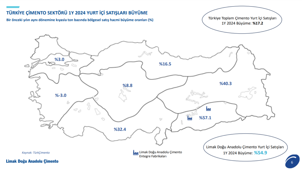 Limak Çimento'dan (LMKDC) yatırımcıları bilgilendirme sunumu HABERLER, Gündemdekiler, Şirket Haberleri Rota Borsa