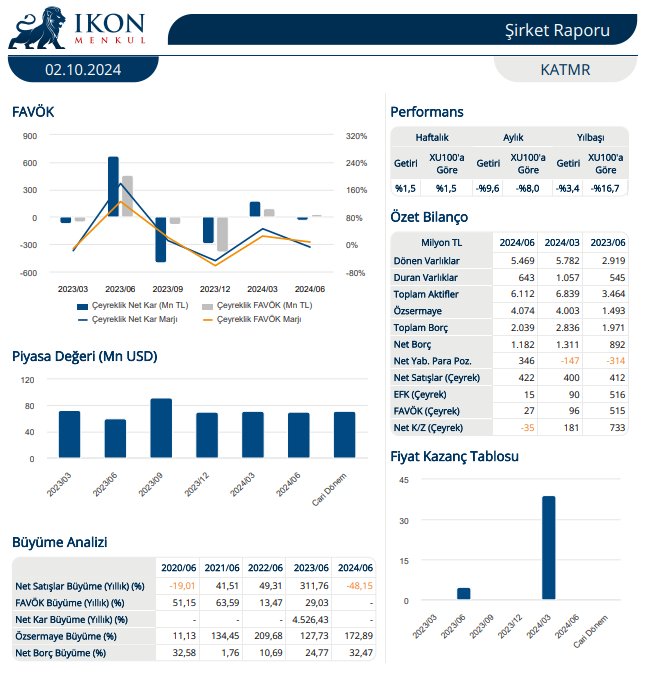 Katmerciler Ekipman (KATMR) 2024 2. çeyrek bilanço yorumu HABERLER, Bilanço Haberleri, Gündemdekiler, Şirket Haberleri Rota Borsa