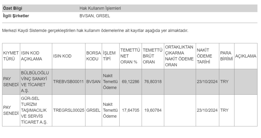 MKK’dan 2 hissenin temettü ödemesi hakkında açıklama | Rota Borsa