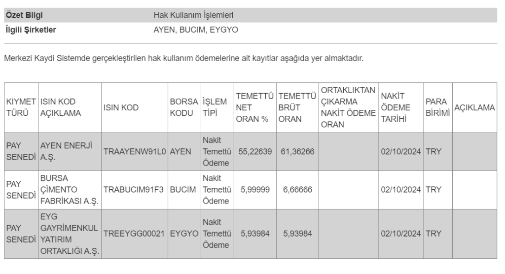 MKK’dan 3 hissenin temettü ödemesi hakkında açıklama HABERLER, Gündemdekiler, Şirket Haberleri, TEMETTÜ HİSSELERİ Rota Borsa