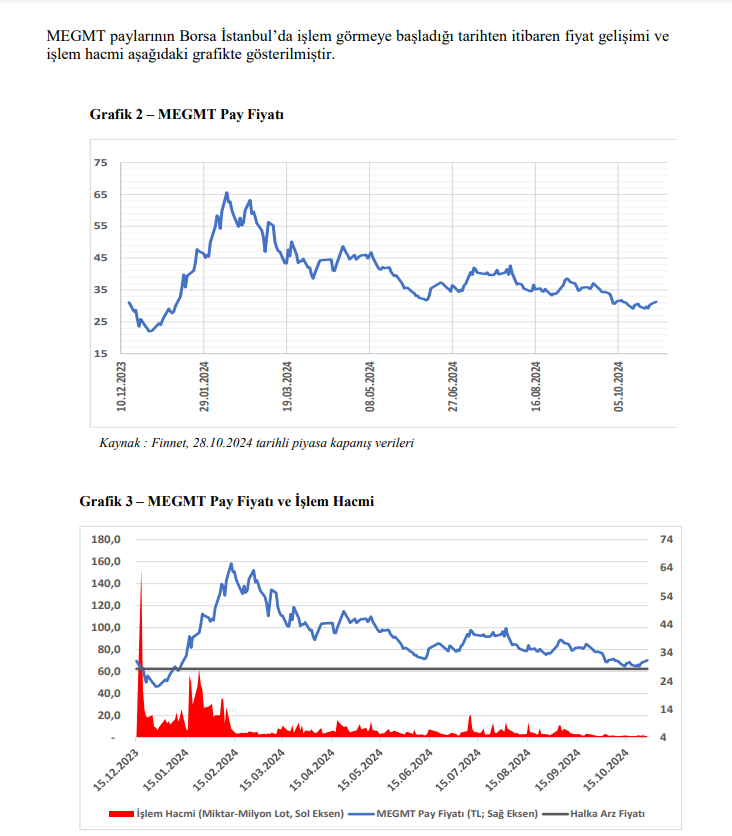 Mega Metal (MEGMT) hisse senedi fiyatı değerlendirmesi yayınlandı HABERLER, Gündemdekiler, Şirket Haberleri Rota Borsa