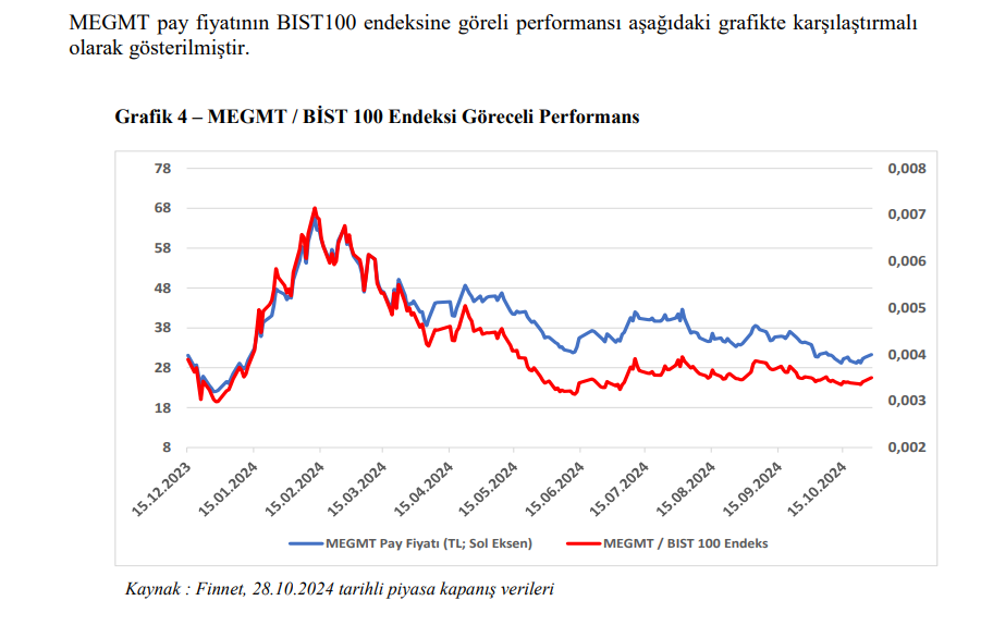 Mega Metal (MEGMT) hisse senedi fiyatı değerlendirmesi yayınlandı HABERLER, Gündemdekiler, Şirket Haberleri Rota Borsa