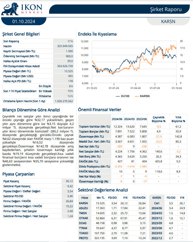 Karsan Otomotiv (KARSN) 2024 2. çeyrek bilanço yorumu HABERLER, Bilanço Haberleri, Gündemdekiler, Şirket Haberleri Rota Borsa