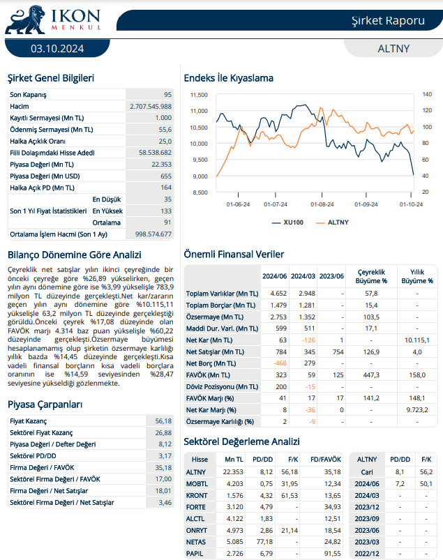 Altınay Savunma (ALTNY) 2024 2. çeyrek bilanço yorumu HABERLER, Bilanço Haberleri, Gündemdekiler, Şirket Haberleri Rota Borsa