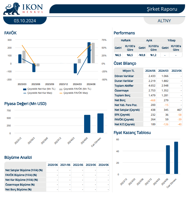 Altınay Savunma (ALTNY) 2024 2. çeyrek bilanço yorumu HABERLER, Bilanço Haberleri, Gündemdekiler, Şirket Haberleri Rota Borsa