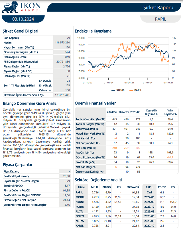 Papilon Savunma (PAPIL) 2024 2. çeyrek bilanço yorumu | Rota Borsa