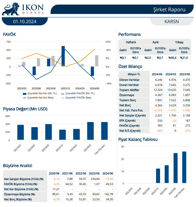 Karsan Otomotiv (KARSN) 2024 2. çeyrek bilanço yorumu HABERLER, Bilanço Haberleri, Gündemdekiler, Şirket Haberleri Rota Borsa