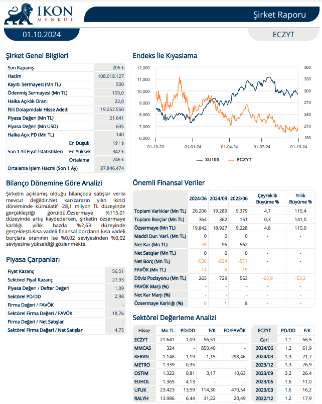 Eczacıbaşı Yatırım Holding (ECZYT) 2024 2. çeyrek bilanço yorumu | Rota Borsa