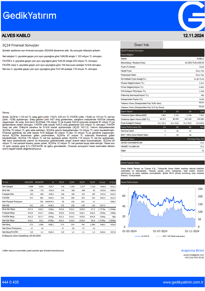 Alves Kablo (ALVES) 2024 3. çeyrek bilanço yorumu HABERLER, Bilanço Haberleri, Gündemdekiler, Şirket Haberleri Rota Borsa