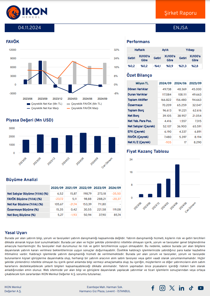 Enerjisa (ENJSA) 2024 3. çeyrek bilanço yorumu HABERLER, Bilanço Haberleri, Gündemdekiler, Şirket Haberleri Rota Borsa