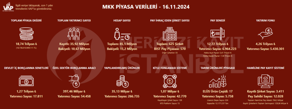 Borsada yatırımcı sayısı azaldı HABERLER, Gündemdekiler, Piyasa Haberleri Rota Borsa