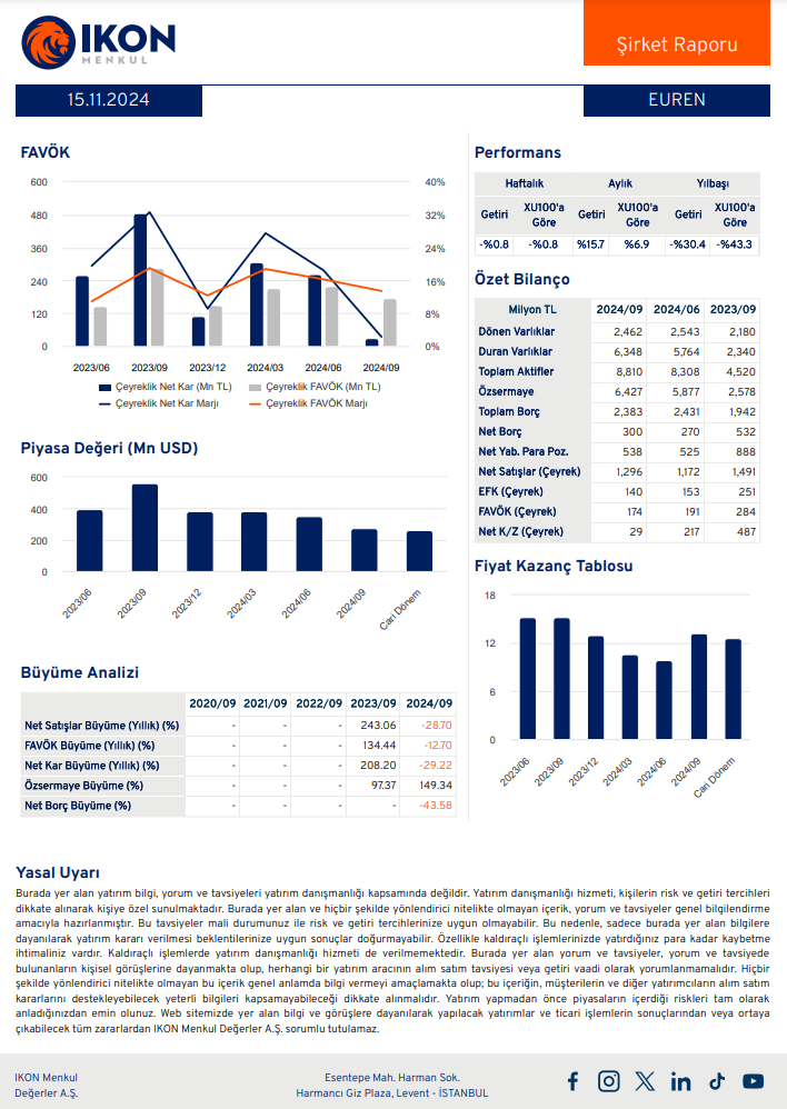 Europen Endüstri (EUREN) 2024 3. çeyrek bilanço yorumu HABERLER, Bilanço Haberleri, Gündemdekiler, Şirket Haberleri Rota Borsa