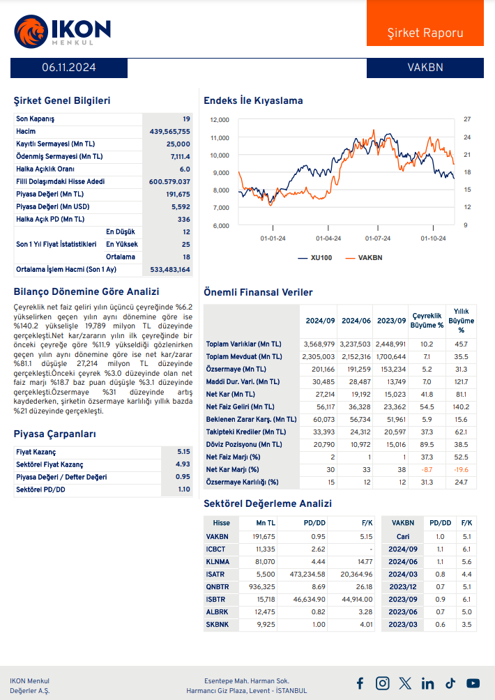 Vakıfbank (VAKBN) 2024 3. çeyrek bilanço yorumu HABERLER, Bilanço Haberleri, Gündemdekiler, Şirket Haberleri Rota Borsa