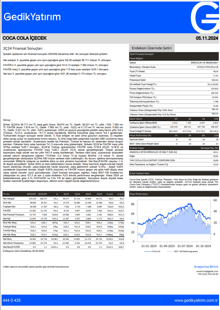 Coca-Cola İçecek (CCOLA) 2024 3. çeyrek bilanço yorumu HABERLER, Bilanço Haberleri, Gündemdekiler, Şirket Haberleri Rota Borsa