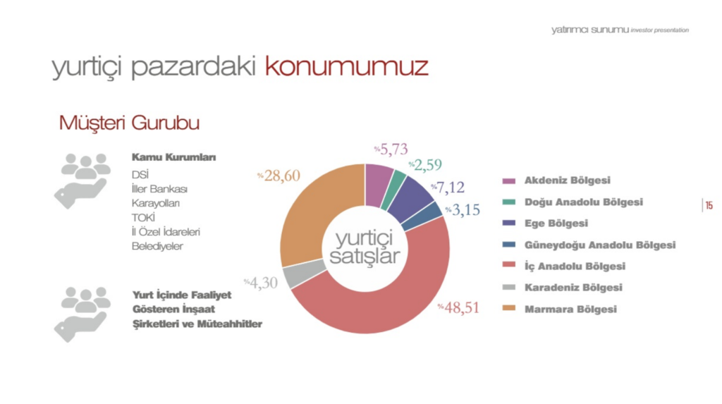 Kuzey Boru'dan (KBORU) yatırımcıları bilgilendirme açıklaması HABERLER, Gündemdekiler, Şirket Haberleri Rota Borsa