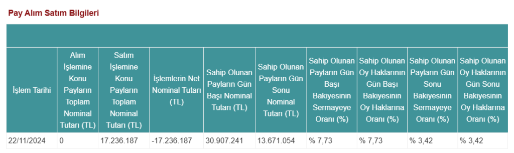 İstanbul Portföy’den Batı Söke Çimento’da (BSOKE) satış açıklaması | Rota Borsa İstanbul Portföy’den Batı Söke Çimento’da (BSOKE) satış açıklaması | Rota Borsa