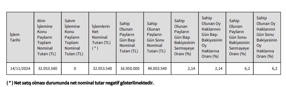 Özışık İnşaat'tan Çemaş Döküm'de (CEMAS) hisse alış açıklaması HABERLER, Gündemdekiler, Şirket Haberleri Rota Borsa