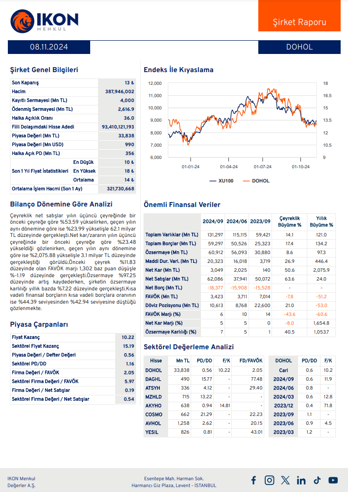 Doğan Holding (DOHOL) 2024 3. çeyrek bilanço yorumu HABERLER, Bilanço Haberleri, Gündemdekiler, Şirket Haberleri Rota Borsa