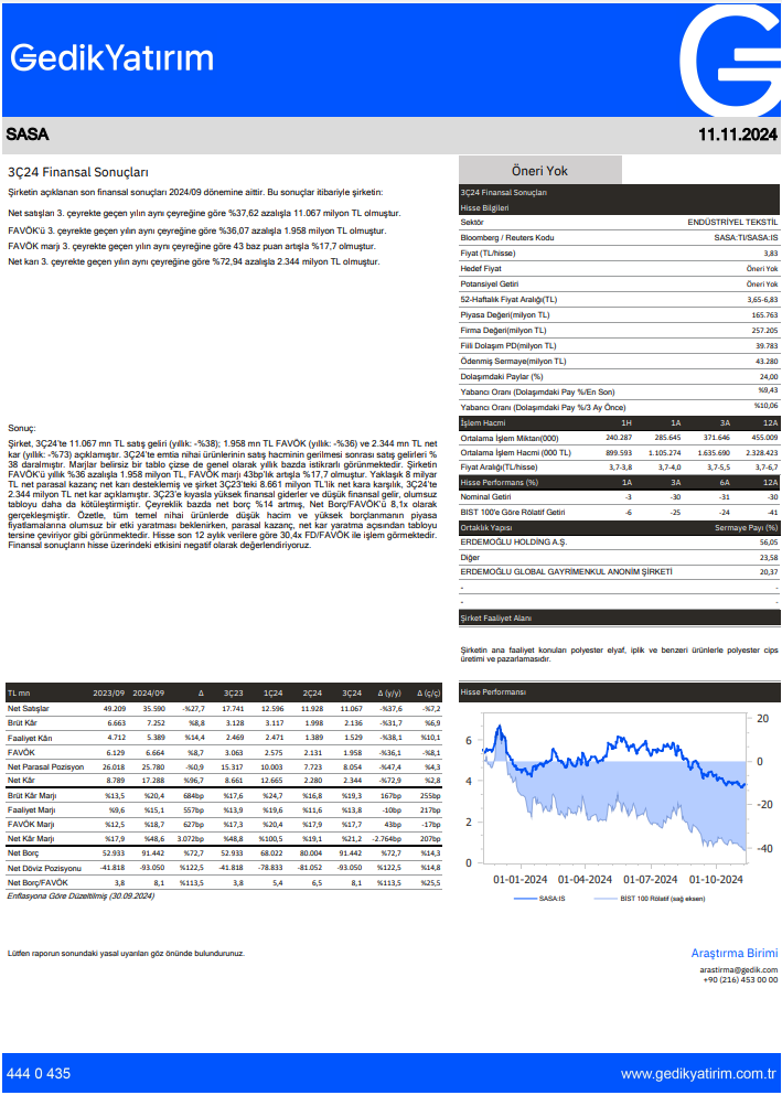 Sasa Polyester (SASA) 2024 3. çeyrek bilanço yorumu HABERLER, Bilanço Haberleri, Gündemdekiler, Şirket Haberleri Rota Borsa