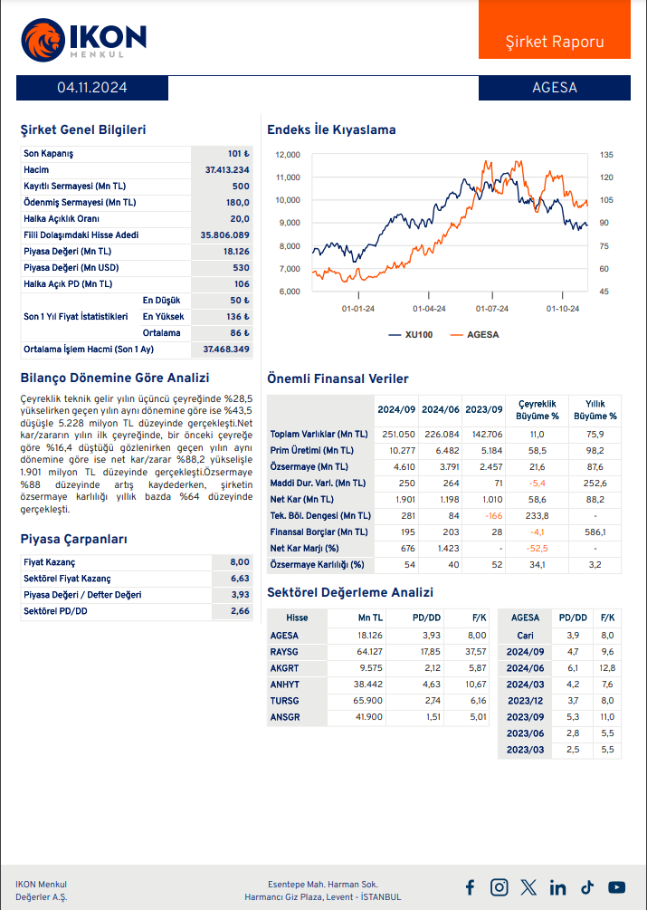 Agesa Hayat ve Emeklilik (AGESA) 2024 3. çeyrek bilanço yorumu HABERLER, Bilanço Haberleri, Gündemdekiler, Şirket Haberleri Rota Borsa