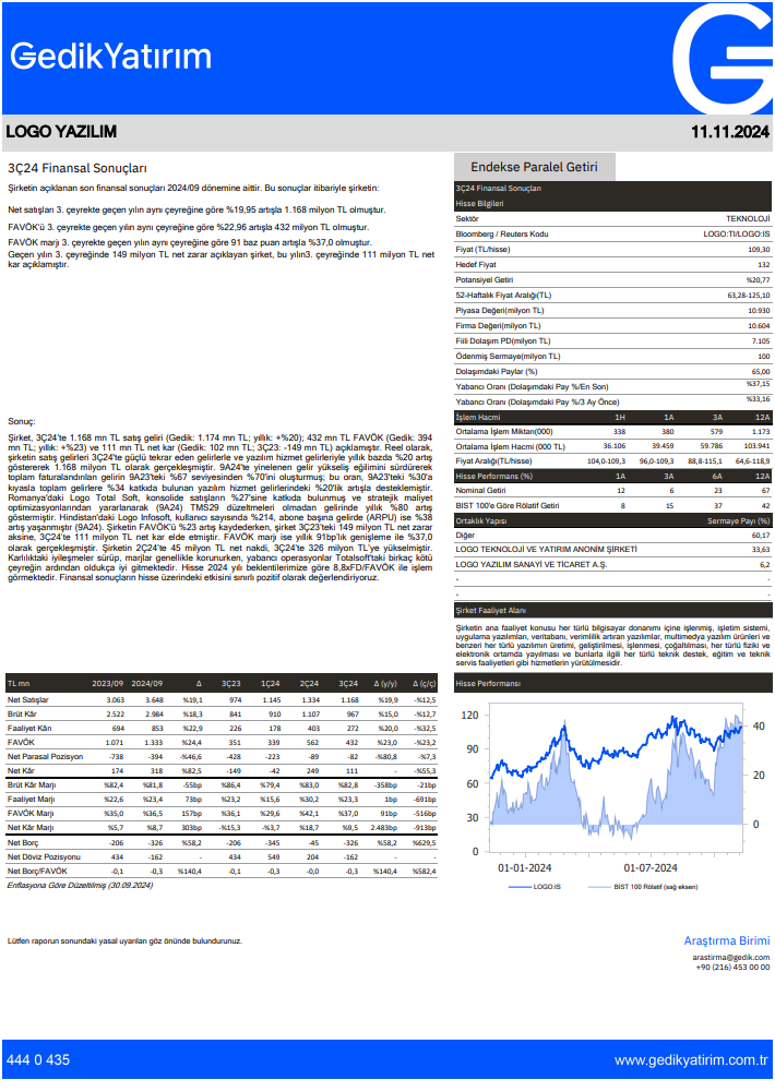 Logo Yazılım (LOGO) 2024 3. çeyrek bilanço yorumu HABERLER, Bilanço Haberleri, Gündemdekiler, Şirket Haberleri Rota Borsa
