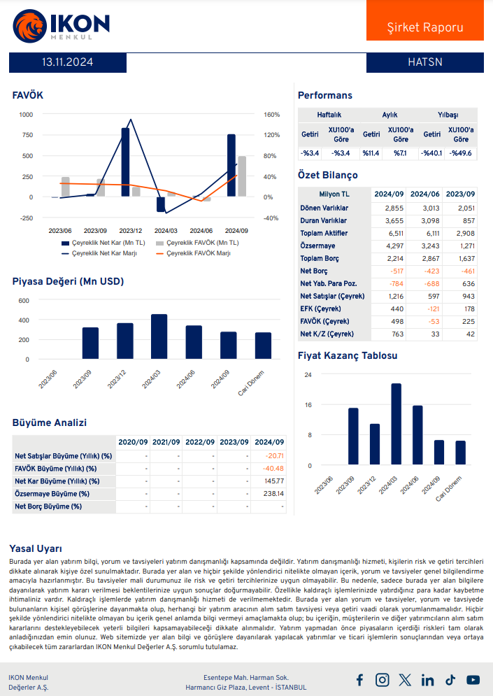 Hat-San Gemi (HATSN) 2024 3. çeyrek bilanço yorumu HABERLER, Bilanço Haberleri, Gündemdekiler, Şirket Haberleri Rota Borsa