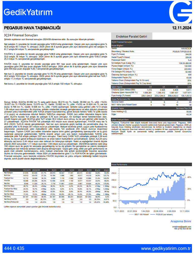 Pegasus (PGSUS) 2024 3. çeyrek bilanço yorumu HABERLER, Bilanço Haberleri, Gündemdekiler, Şirket Haberleri Rota Borsa