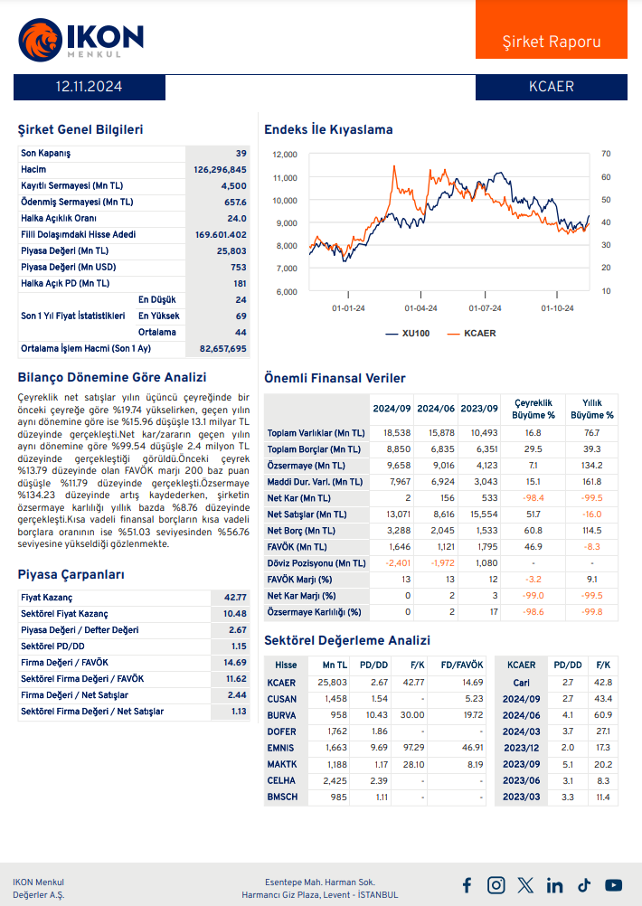 Kocaer Çelik (KCAER) 2024 3. çeyrek bilanço yorumu | Rota Borsa