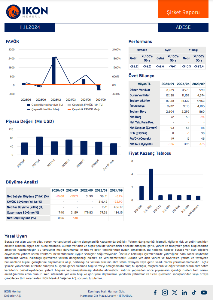 Adese Gayrimenkul (ADESE) 2024 3. çeyrek bilanço yorumu HABERLER, Bilanço Haberleri, Gündemdekiler, Şirket Haberleri Rota Borsa