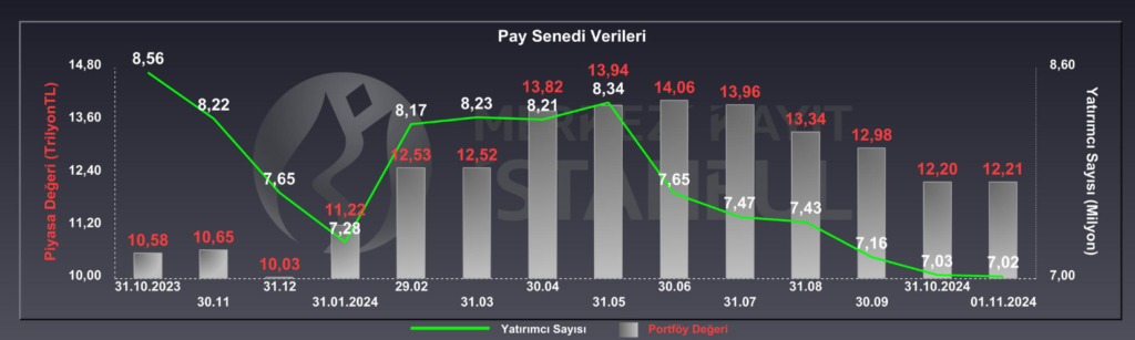 Borsada yatırımcı sayısı azaldı HABERLER, Gündemdekiler, Piyasa Haberleri Rota Borsa