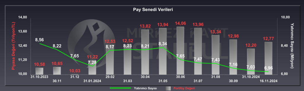 Borsada yatırımcı sayısı azaldı HABERLER, Gündemdekiler, Piyasa Haberleri Rota Borsa