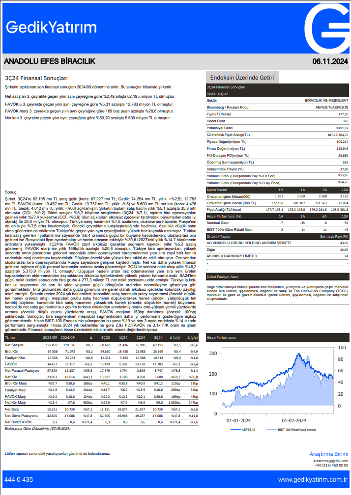 Anadolu Efes (AEFES) 2024 3. çeyrek bilanço yorumu HABERLER, Bilanço Haberleri, Gündemdekiler, Şirket Haberleri Rota Borsa