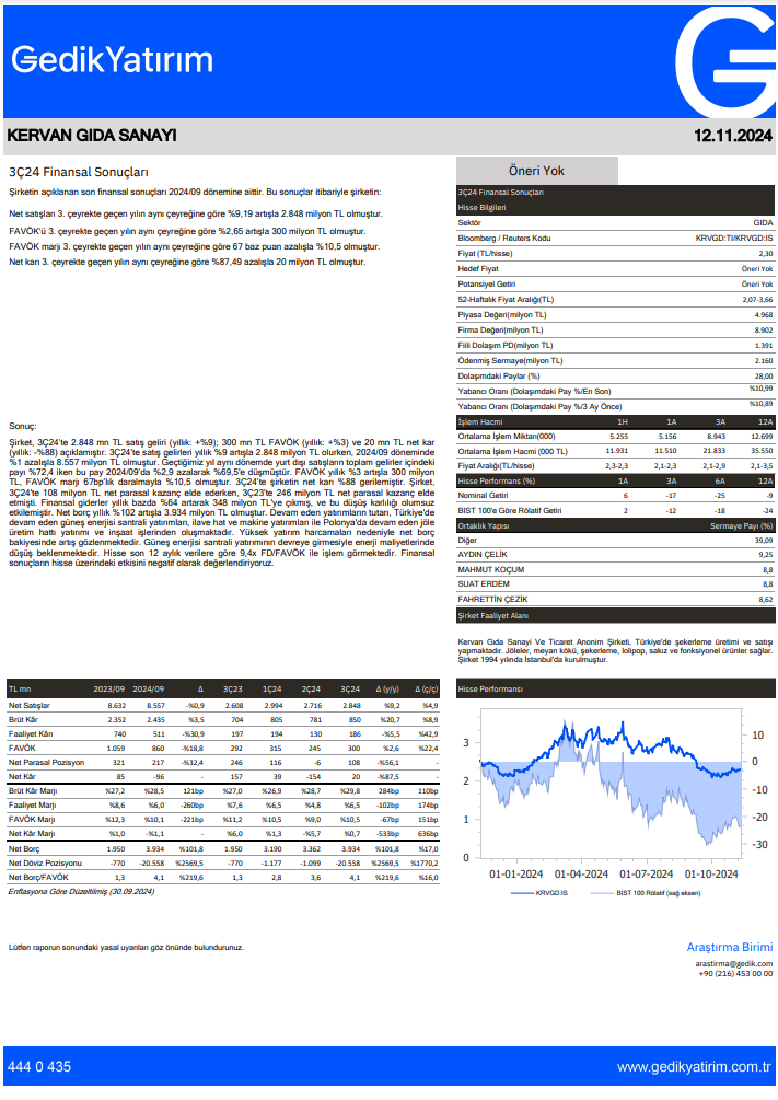 Kervan Gıda (KRVGD) 2024 3. çeyrek bilanço yorumu HABERLER, Bilanço Haberleri, Gündemdekiler, Şirket Haberleri Rota Borsa