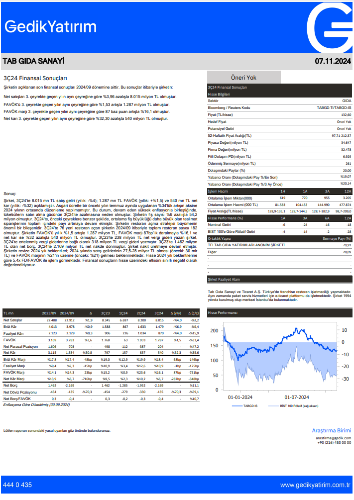 TAB Gıda (TABGD) 2024 3. çeyrek bilanço yorumu HABERLER, Bilanço Haberleri, Gündemdekiler, Şirket Haberleri Rota Borsa