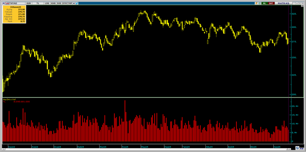 Bank of America üzerinden Türk Hava Yolları (THY) hisselerinde yüklü alım | Rota Borsa