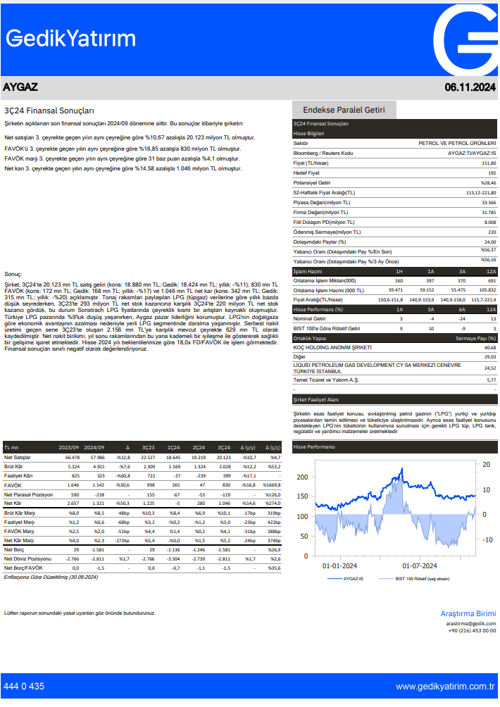 Aygaz (AYGAZ) 2024 3. çeyrek bilanço yorumu HABERLER, Bilanço Haberleri, Gündemdekiler, Şirket Haberleri Rota Borsa