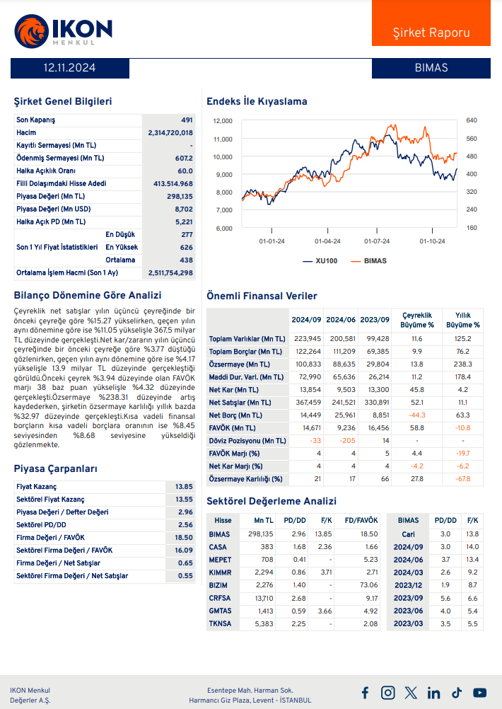 BİM Birleşik Mağazalar (BIMAS) 2024 3. çeyrek bilanço yorumu HABERLER, Bilanço Haberleri, Gündemdekiler, Şirket Haberleri Rota Borsa