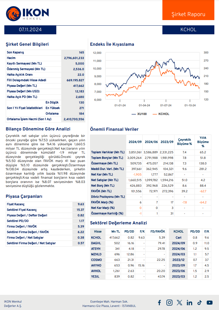 Koç Holding (KCHOL) 2024 3. çeyrek bilanço yorumu HABERLER, Bilanço Haberleri, Gündemdekiler, Şirket Haberleri Rota Borsa