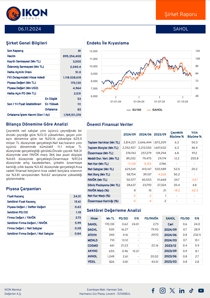 Sabancı Holding (SAHOL) 2024 3. çeyrek bilanço yorumu HABERLER, Bilanço Haberleri, Gündemdekiler, Şirket Haberleri Rota Borsa